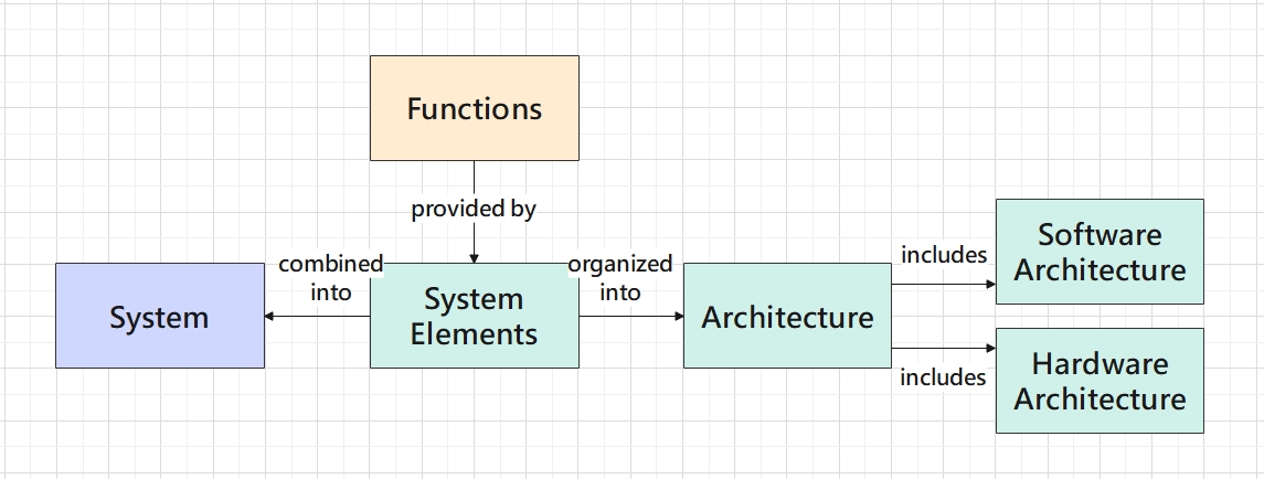 Beyond Coding, Unlock The Secret To Software Product Success - I Want ...