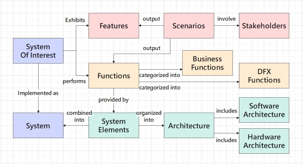 Beyond Coding, Unlock The Secret To Software Product Success